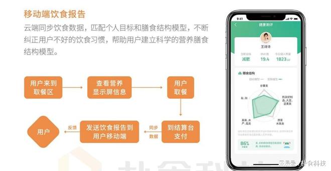 智慧食堂系统与营养管理：朴食科技如何助力企业健康管理(图2)