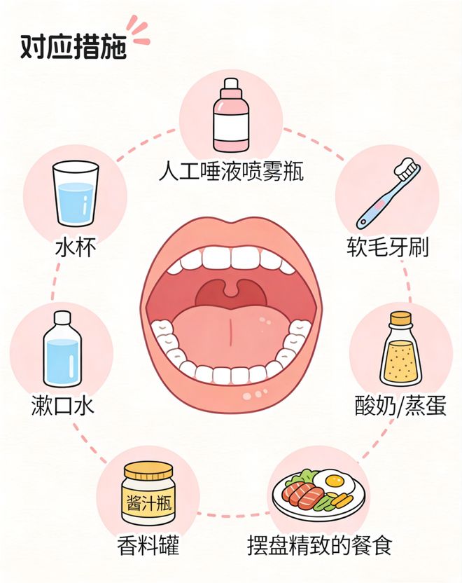 【放疗科普小课堂】放疗的副作用并不可怕——科学管理与安心之旅(图2)